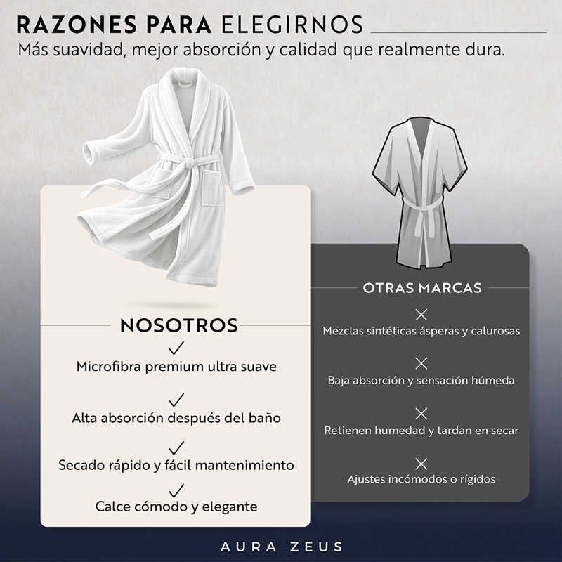 BATA DE BANO MICROFIBRA ABSORBENTE SUAVE UNISEX SECA RAPIDO BLANCO TALLA L - 5
