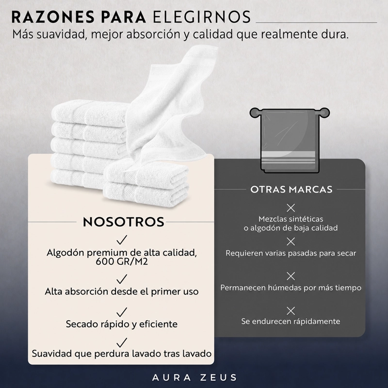 JUEGO DE 8 TOALLAS DE MANO 75X35 CM ALGODON 600GR/M2 BANO SET BLANCO - 5