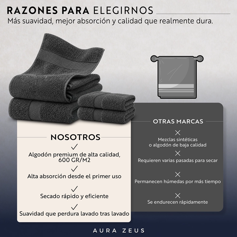 SET DE 4 TOALLAS DE BANO ALGODON 600GR/M2 CUERPO MANO GRANDE GRIS - 4