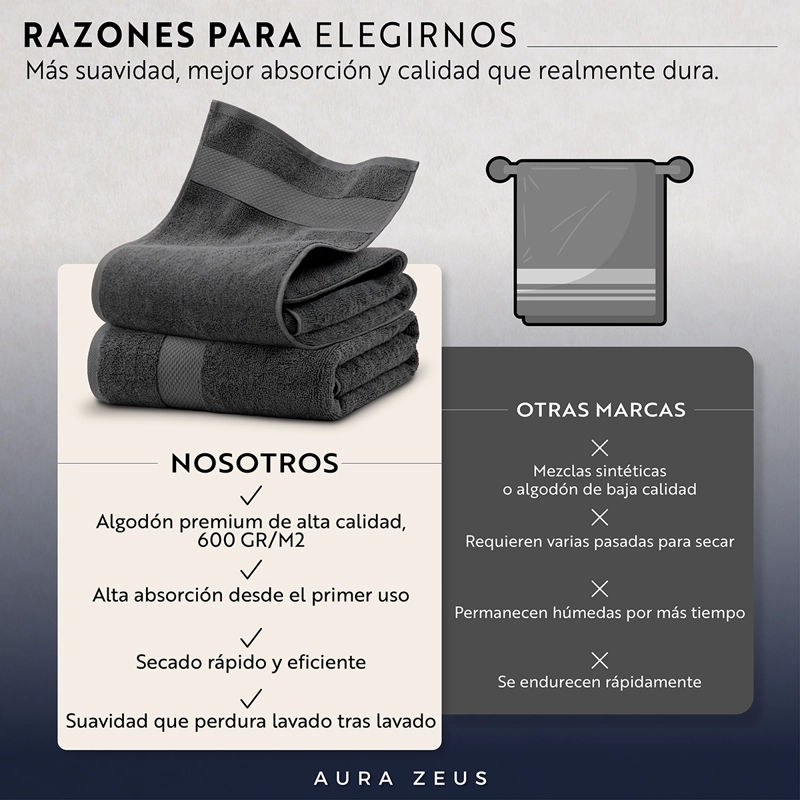 SET DE 2 TOALLAS DE BANO 140X70 CM ALGODON 600GR/M2 GRANDES GRIS BLANCO - 6