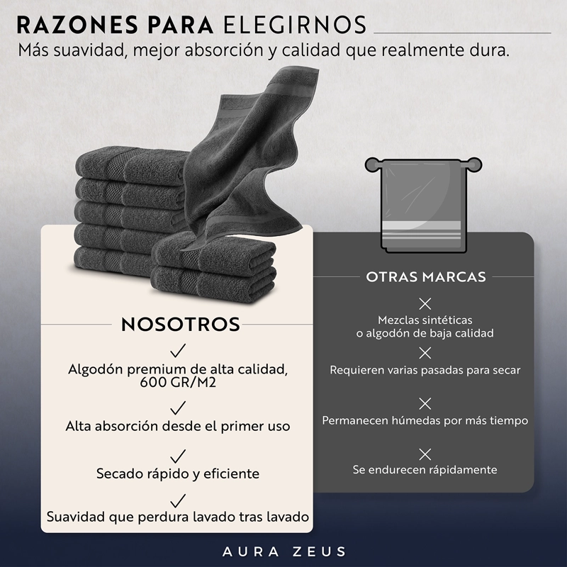 JUEGO DE 8 TOALLAS DE MANO 75X35 CM ALGODON 600GR/M2 BANO SET GRIS BLANCO - 6