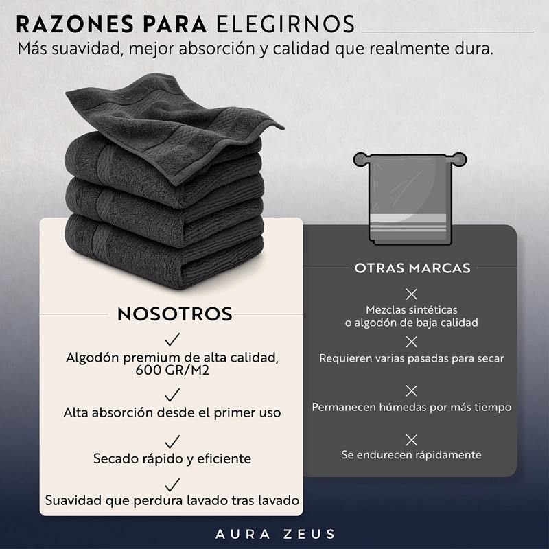 JUEGO DE 4 TOALLAS FACIALES 32X32CM ALGODON 600GR/M2 SET BANO GRIS BLANCO - 8