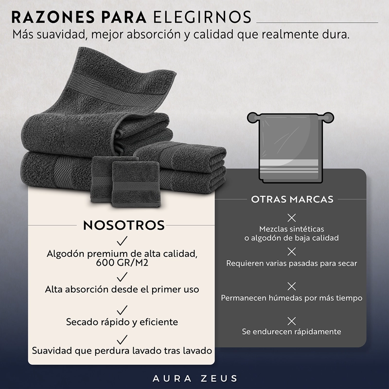 SET DE 6 TOALLAS DE BANO ALGODON 600GR/M2 CUERPO MANO GRANDE BLANCO GRIS - 5