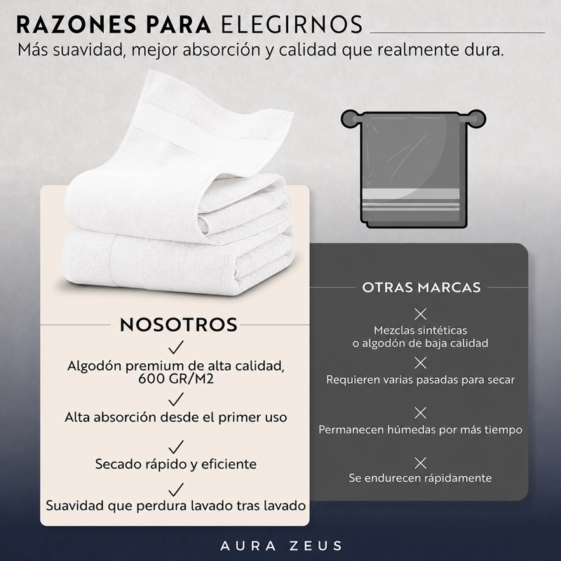 SET DE 2 TOALLAS DE BANO 140X70 CM ALGODON 600GR/M2 GRANDES BLANCO - 4