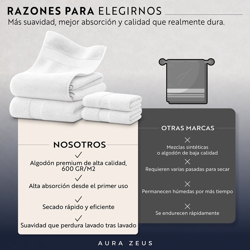 SET DE 4 TOALLAS DE BANO ALGODON 600GR/M2 CUERPO MANO GRANDE BLANCO GRIS - 8