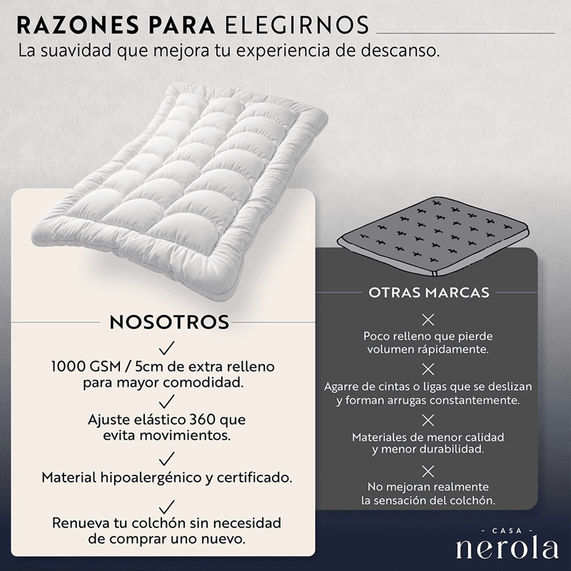 TOPPER CUBRE COLCHON MICROFIBRA GEL HIPOALERGENICO ACOLCHADO 1.5 PLAZAS BLANCO - 4