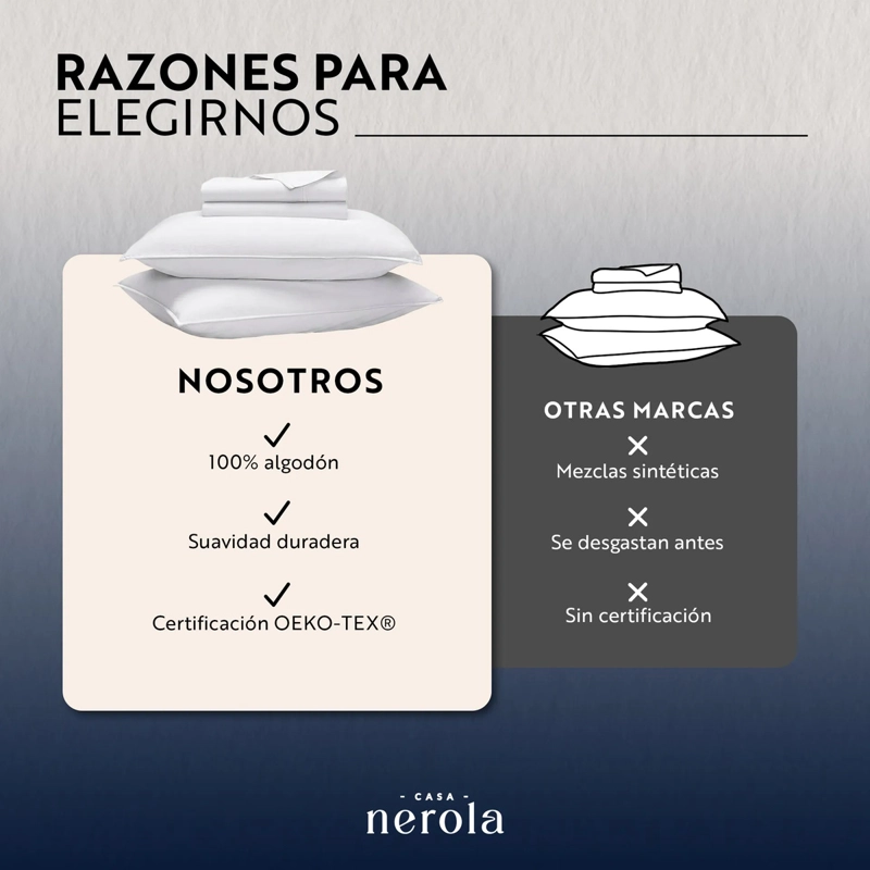 JUEGO DE SABANAS 100% ALGODON 200 HILOS ELASTICO 360 CASA NEROLA BLANCO KING - 10