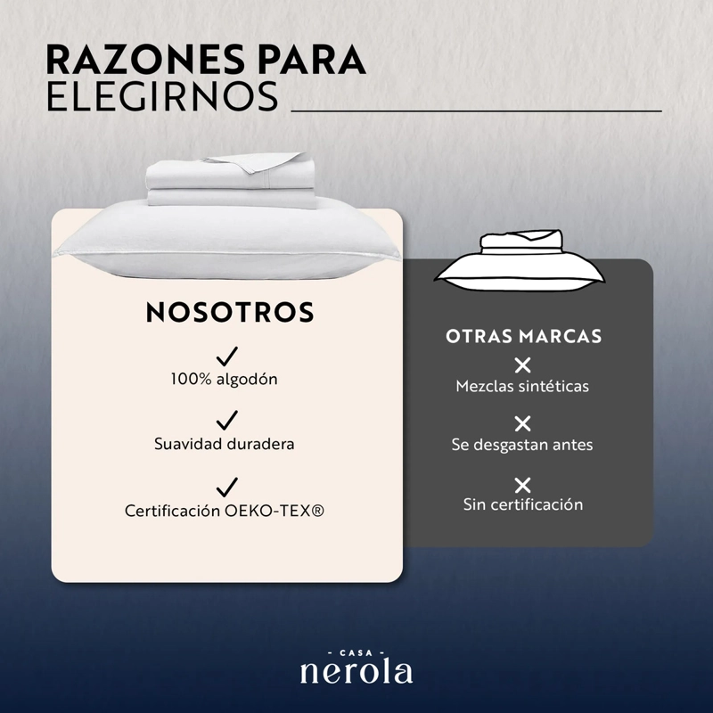 JUEGO DE SABANAS 100% ALGODON 200 HILOS ELASTICO 360 CASA NEROLA BLANCO 1.5 PLAZAS - 10