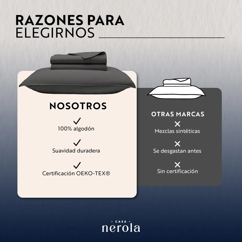 JUEGO DE SABANAS 100% ALGODON 200 HILOS ELASTICO 360 CASA NEROLA GRIS 1.5 PLAZAS - 9