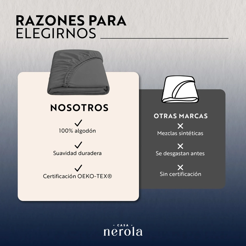 SABANA BAJERA AJUSTABLE 100% ALGODON 200 HILOS ELASTICO 360 CASA NEROLA GRIS 1.5 PLAZAS - 10