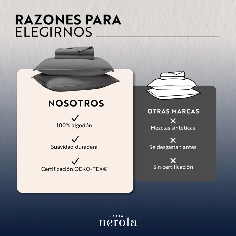 JUEGO DE SABANAS 100% ALGODON 200 HILOS ELASTICO 360 CASA NEROLA GRIS 2 PLAZAS - 10