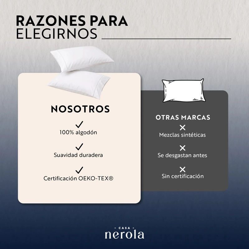 FUNDAS DE ALMOHADA 100% ALGODON 200 HILOS SET DE 2 PIEZAS BLANCO 50X90 - 8