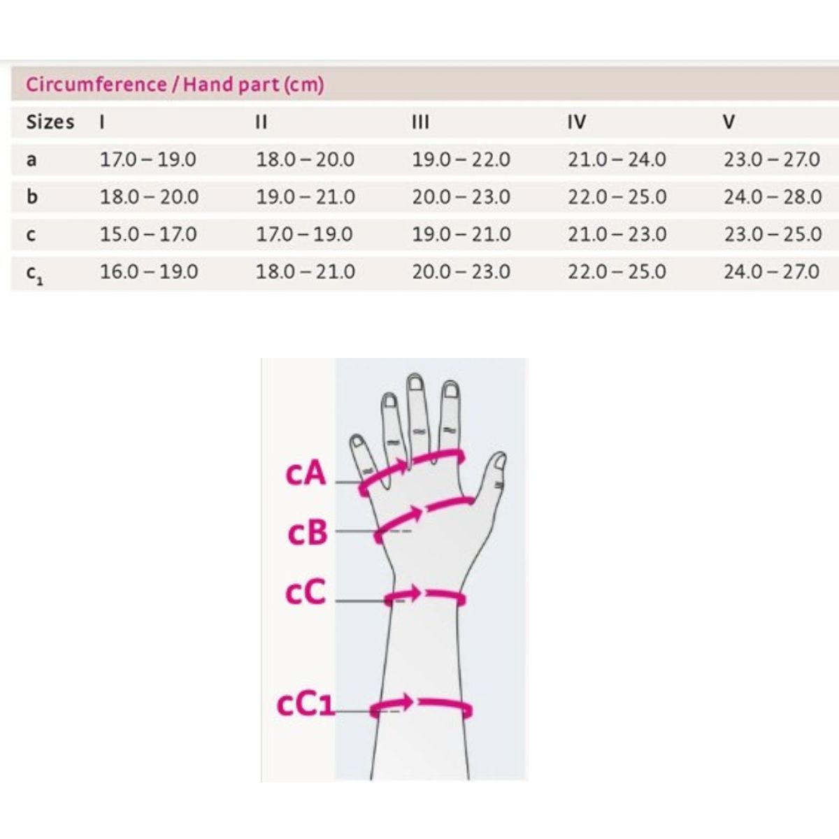 GUANTE LINFEDEMA TEJIDO PLANO ESPR CLASE 2 TALLA II-BLUNDING - 2
