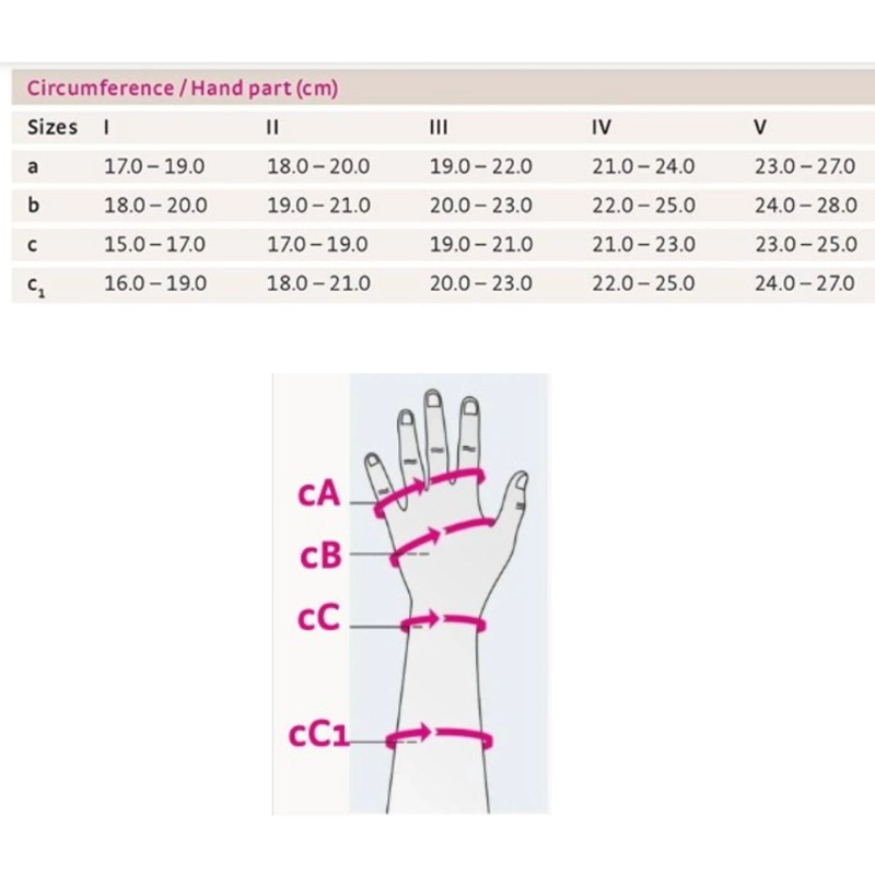 GUANTE PARA LINFEDEMA-MEDIVEN CLASE 2 TALLA III-BLUNDING - 2