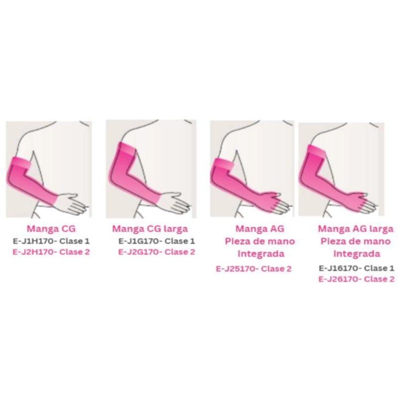 MANGA PARA LINFEDEMA ESPRIT AG TOP BAND CLASE 1 TALLA V-MEDI - 3