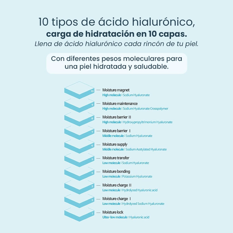 CREMA FACIAL HIDRATANTE DE ACIDO HIALURONICO AMPLEN 30ML - 4
