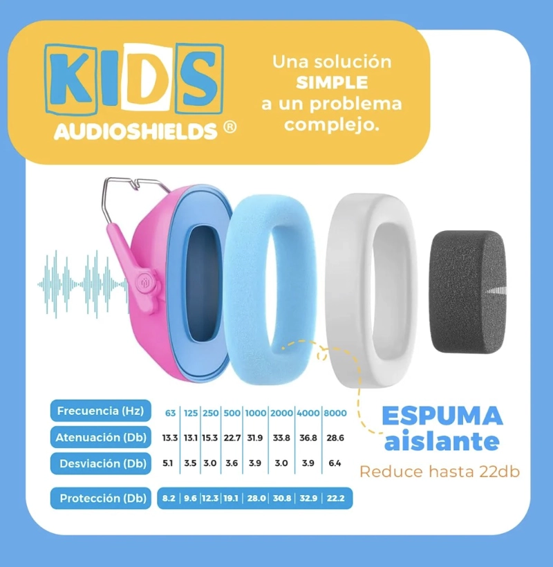 AUDIFONOS ANTIRUIDO NIÑOS TDAH - 2