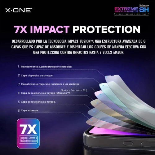 LAMINA MICA ANTIGOLPE COMPLETA X-ONE IPHONE - 3