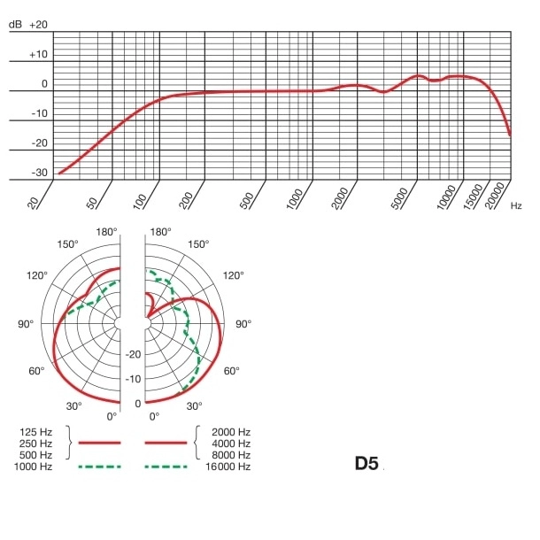 MICROFONO DINAMICO AKG D5 - 3