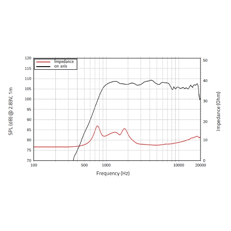 CONTROLADOR DE COMPRESION LAVOCE DF10.172KS - 2