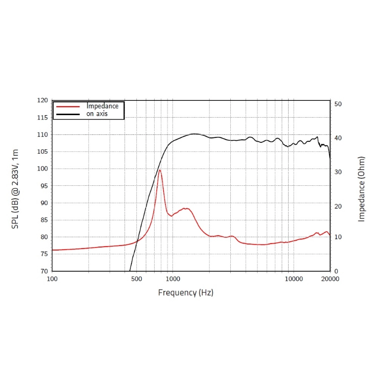 CONTROLADOR DE COMPRESION LAVOCE DN10.172KS - 2