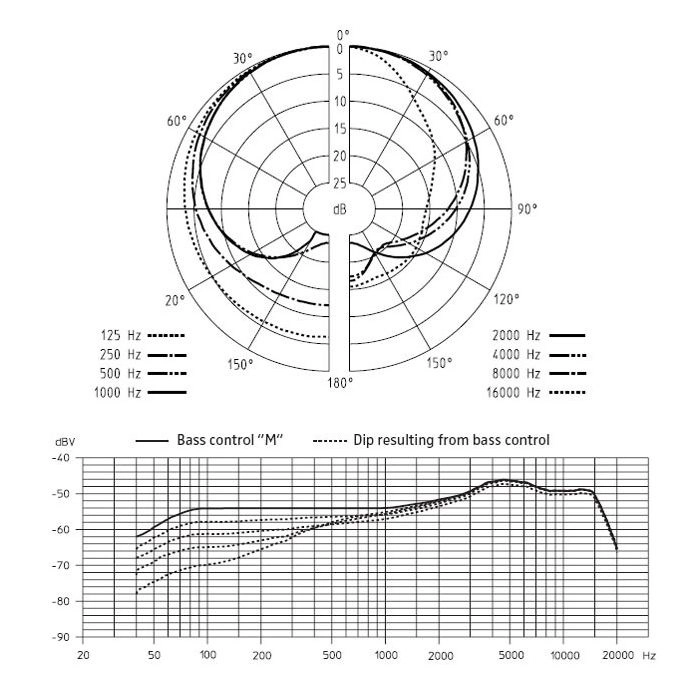 MICROFONO PROFESIONAL DINAMICO SENNHEISER MD 421 II - 3