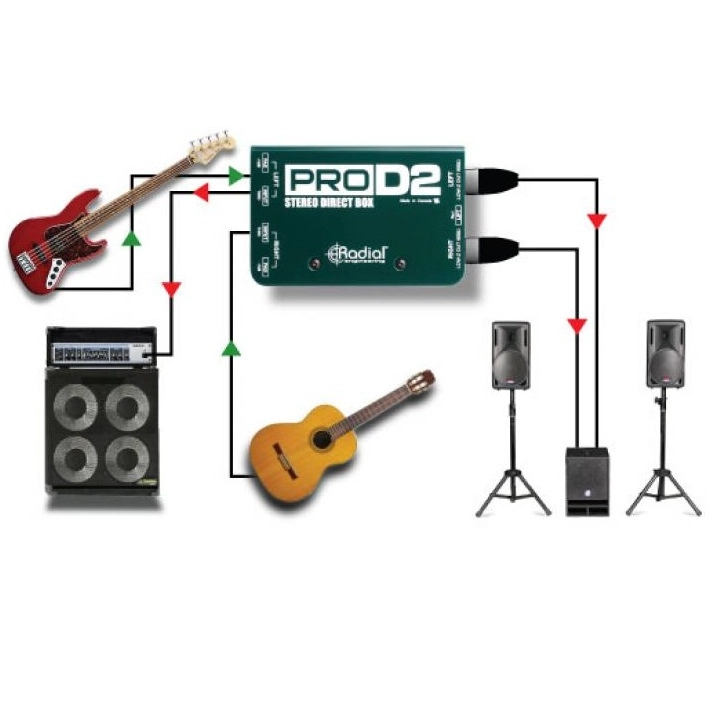 CAJA DIRECTA PASIVA DOBLE RADIAL PRO D2 - 4