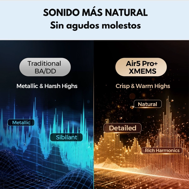 AUDIFONOS BLUETOOTH ANC HIRES SOUNDPEATS AIR5 PRO PLUS - 8