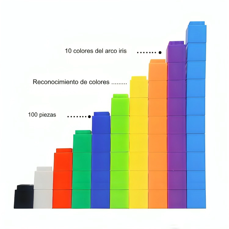 CUBOS CONECTORES PARA MATEMATICA ME TODO SINGAPUR - 3