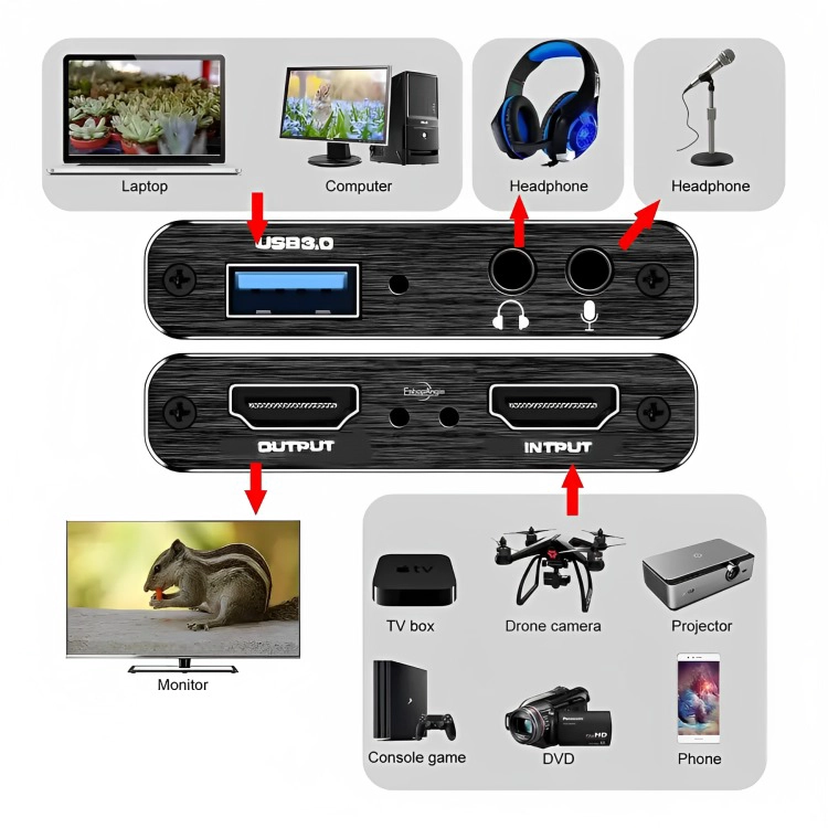 CAPTURADORA VIDEO HDTV 4K ULTRA AUDIO MIC IN STREAMING - 2
