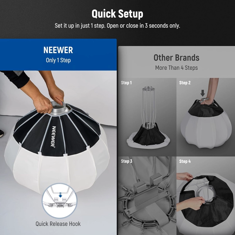 SOFTBOX LINTERNA NEEWER NS90L 90 CM LIBERACION RAPIDA - 1