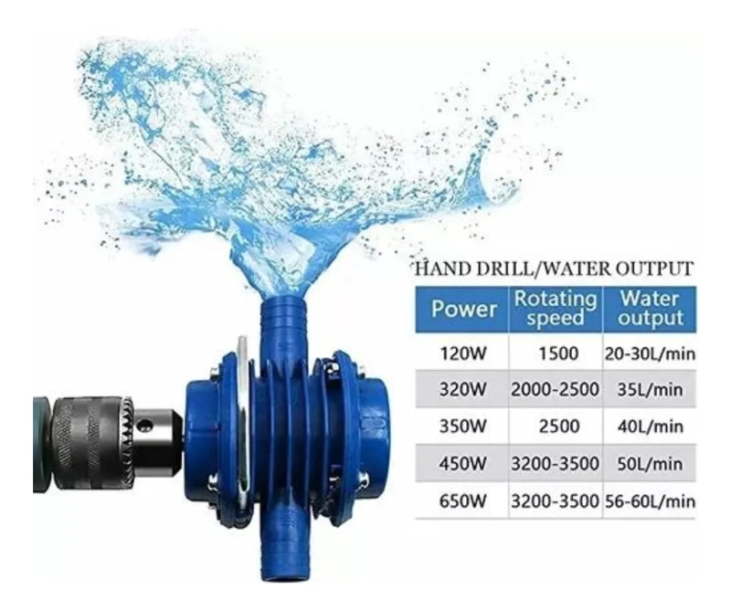 BOMBA AGUA DE TALADRO MANUAL MINI AUTOCEBANTE PLASTICO - 4