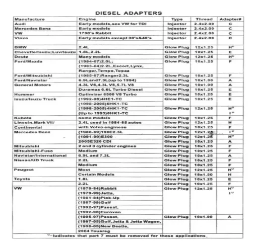 COMPRESIMETRO AUTOMOTRIZ DIESEL PETROLERO UNIVERSAL 19 PCS - 4