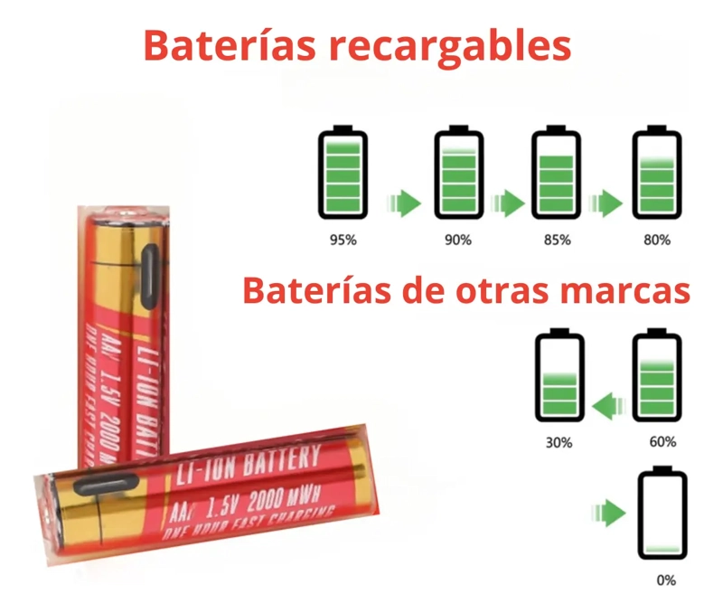 PILA AA RECARGABLE CON CABLE USB A USB-C CARGA RAPIDA - 3
