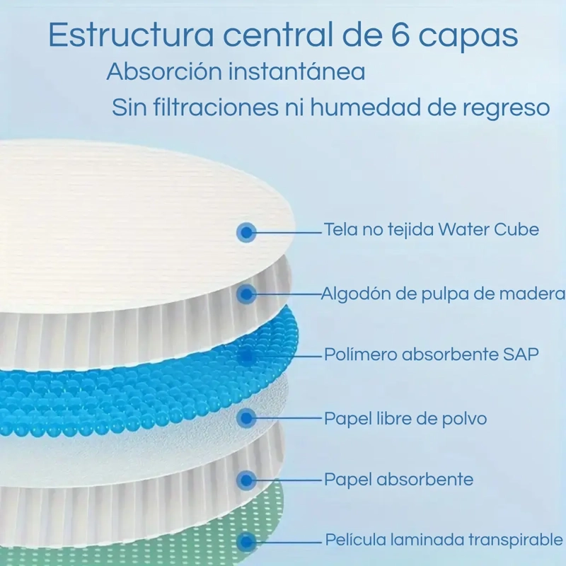 PACK 36 ALMOHADILLAS ULTRA ABSORBENTES LACTANCIA MATERNA - 3