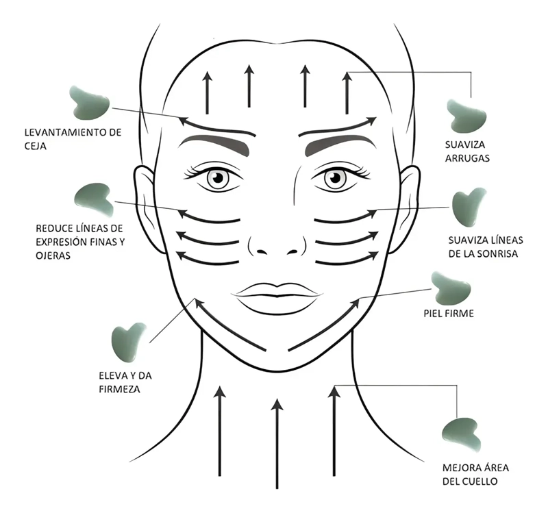 SET RODILLO FACIAL JADE + GUA SHA MASAJE REAFIRMANTE ROSTRO - 3