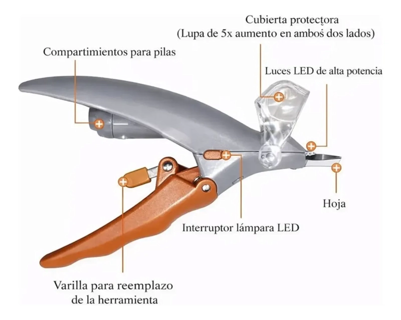 CORTA UÑAS CON LUPA Y LUZ PARA PERROS PET COMFY PROFESIONAL - 2