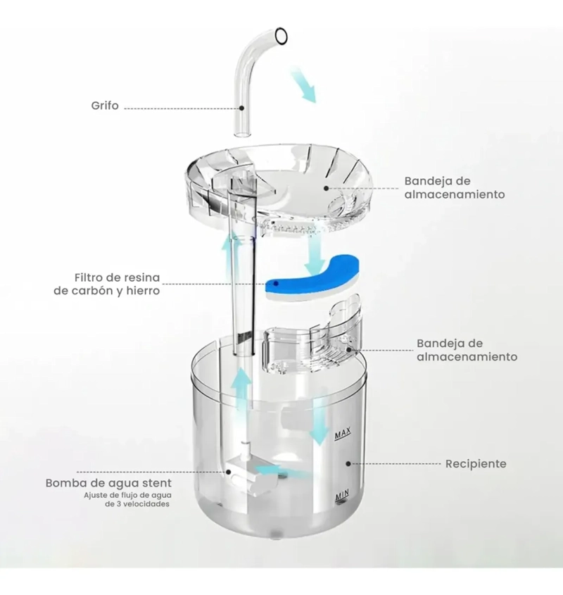 FUENTE DE AGUA TRANSPARENTE AUTOMATICA PARA PERROS Y GATOS - 3