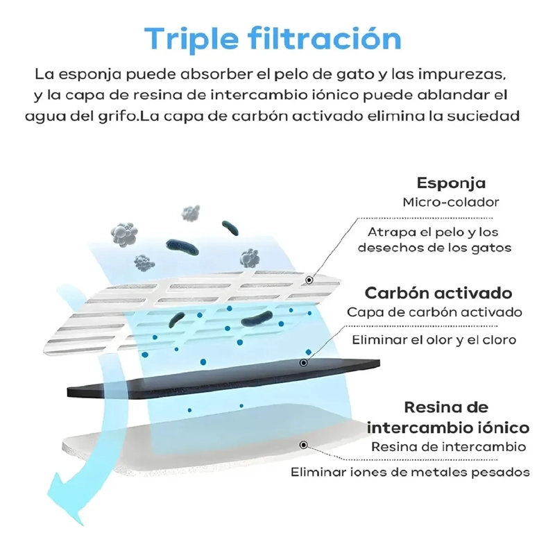 FUENTE DE AGUA TRANSPARENTE AUTOMATICA PARA PERROS Y GATOS - 7