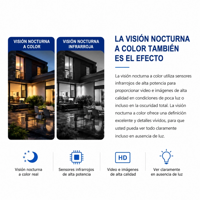 CAMARA SEGURIDAD EXTERIOR ALARMA WIFI DOBLE LENTE IP66 - 7