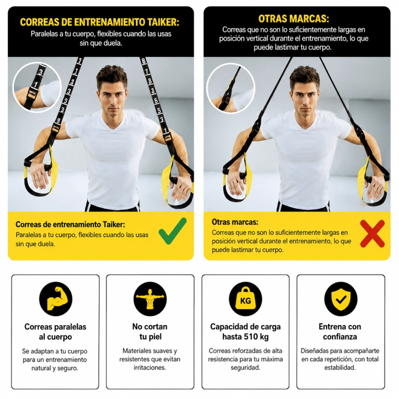 KIT ENTRENAMIENTO SUSPENSION CUERDA TRX GIMNASIO CASA - 2