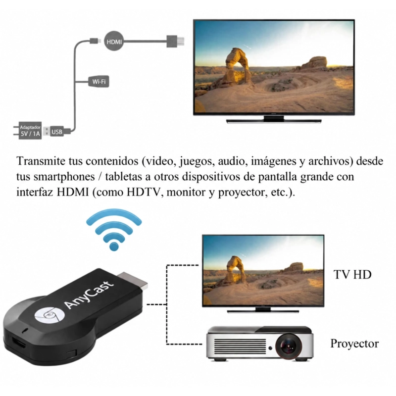 RECEPTOR PANTALLA CELULAR A TELEVISOR INALAMBRICO WIFI HDMI - 5