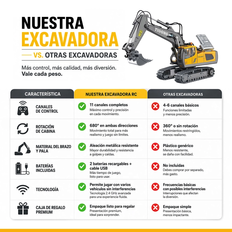EXCAVADORA CONTROL REMOTO 11 CANALES 2.4GHZ RECARGABLE - 4