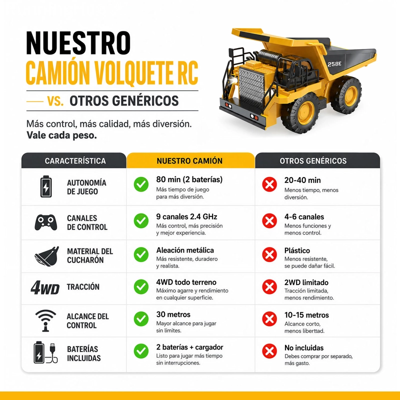 CAMION TOLVA CONTROL REMOTO 1:24 9CH 2.4GHZ ALEACION 80MIN LUCES - 2
