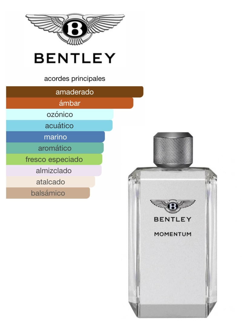 BENTLEY MOMENTUM MEN EDT 100ML - 4