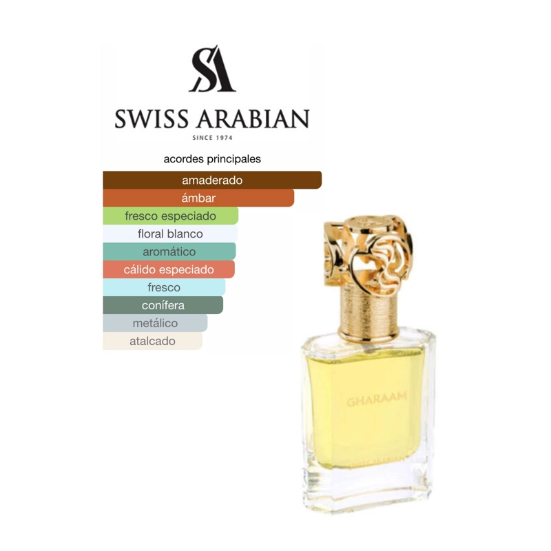 SWISS ARABIAN GHARAAM EDP 50ML - 2