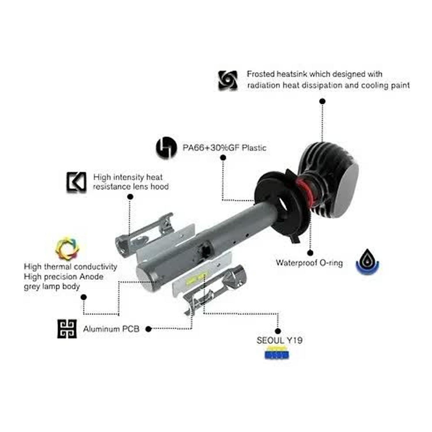 KIT DE TODO Y MÁS TURBO LED H1 H3 H4 H7 H11 H13 9005 9006 880 CHIP S1 - 3