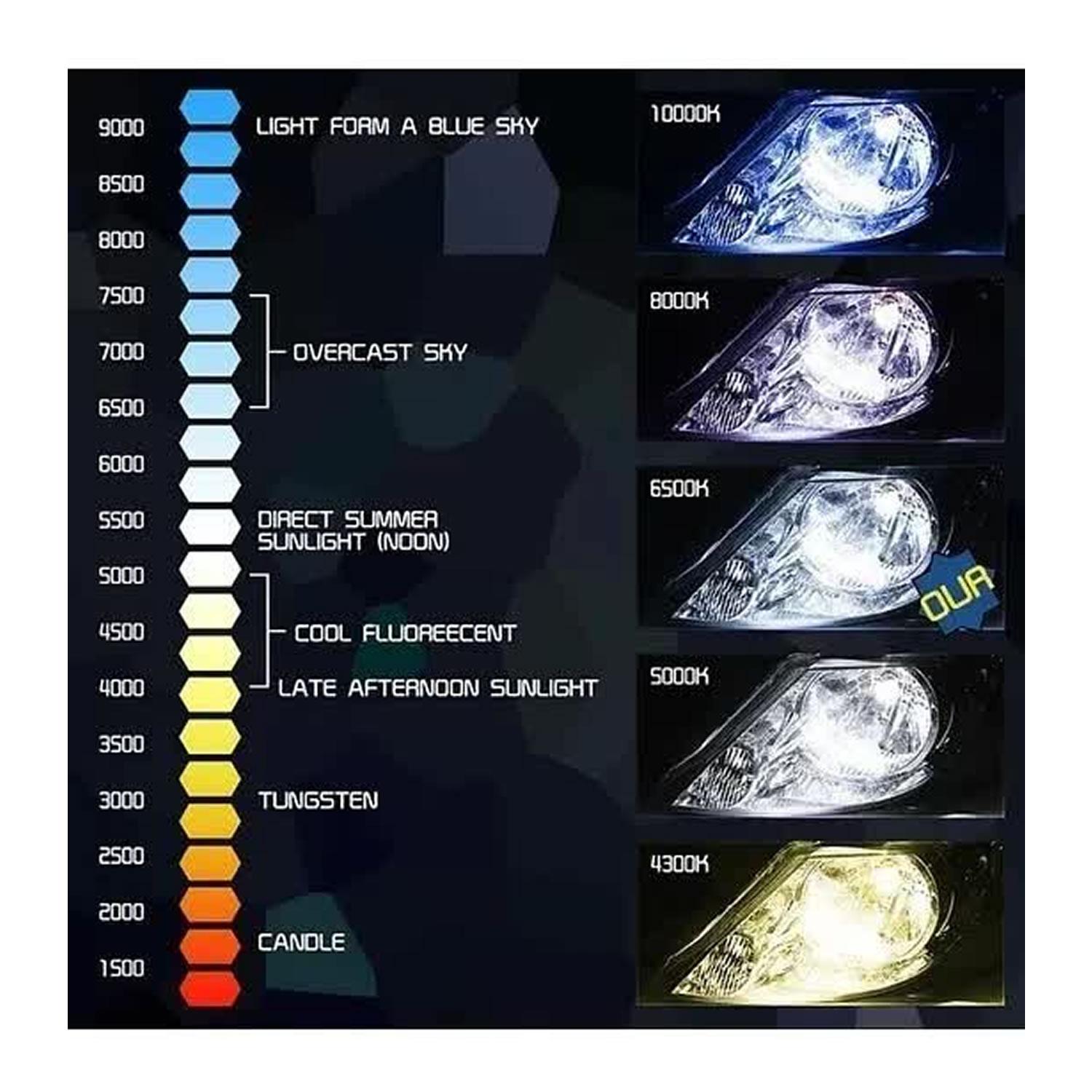 KIT DE TODO Y MÁS TURBO LED H1 H3 H4 H7 H11 H13 9005 9006 880 CHIP S1 - 7