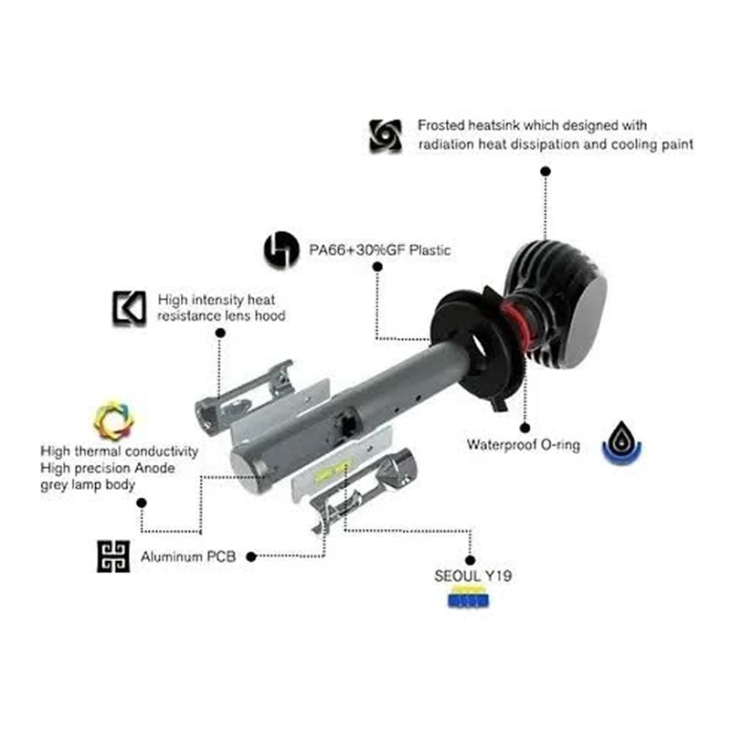 KIT DE TODO Y MÁS TURBO LED H1 H3 H4 H7 H11 H13 9005 9006 880 CHIP S1 - 3