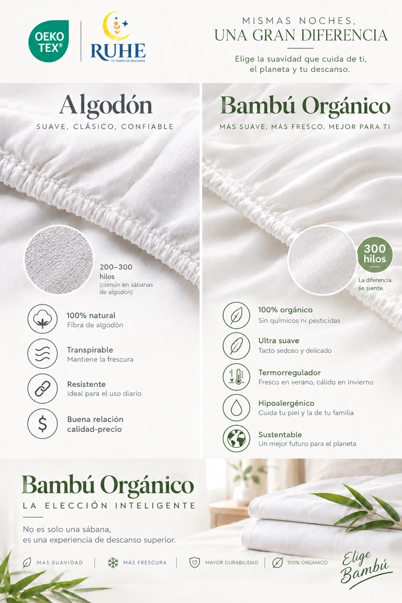 KIT DE SABANAS BAMBU ORGANICO 1.5 PLAZAS - 5